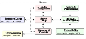 Viaable Count Machine I Read a 4-Million-Line Study of AI Coding Agents